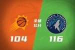 🏀森林狼送太阳3连败 爱德华兹缺阵 布克34+6 杰伦&middot;格林17中3