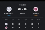 🏀CUBAL-深圳大学力克南京航空 周亚璇20+9 周雅妮26+6