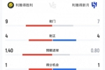 补时绝平！胜利vs新月数据：射门9-7，射正4-4，控球率37%-63%