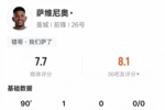 萨维尼奥本场：1进球5过人成功+25次丢失球权全场最多，评分7.7
